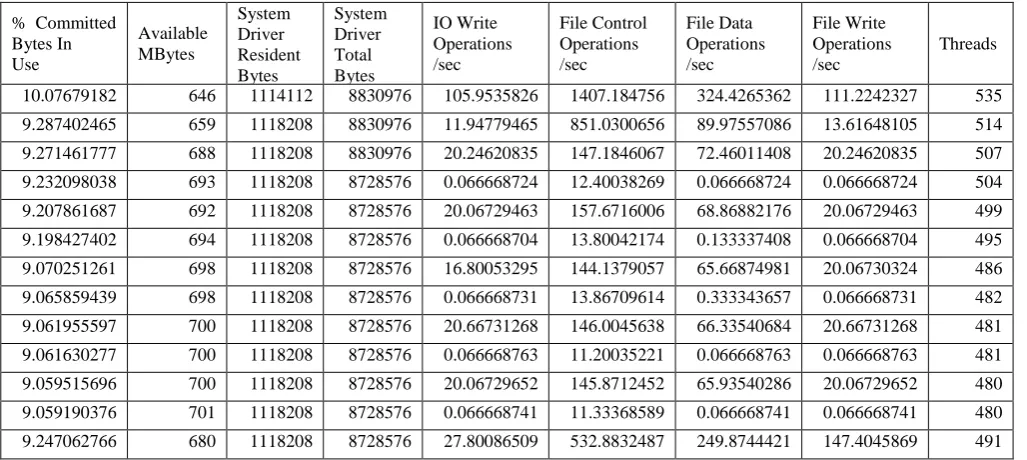 Table 1. Training Dataset (Normal dataset) 