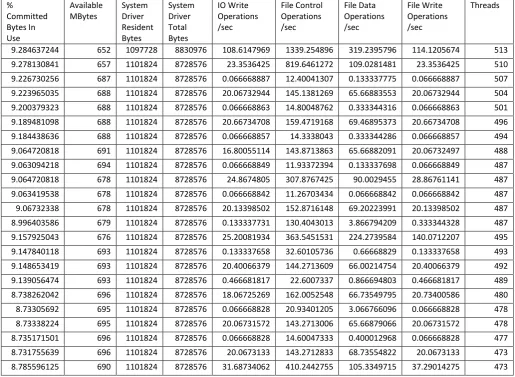 Table 3. Testing Dataset 