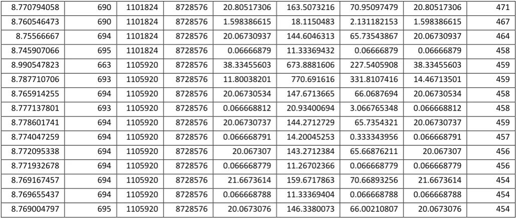 Table 4. Result of test dataset of the proposed system