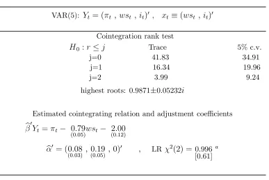 Table 3: LR test for cointegration rank over the period 1971:1-1998:2, high-est eigenvalues of VAR companion matrix and estimated cointegrating relation.values for cointegration rank test are taken from Johansen (1996), Table 15.2;aNOTES: the model includes an intervention dummy, see Section 5; 5% critical=LR test for the over-identifying restrictions; standard errors in parentheses;p-values in squared brackets.