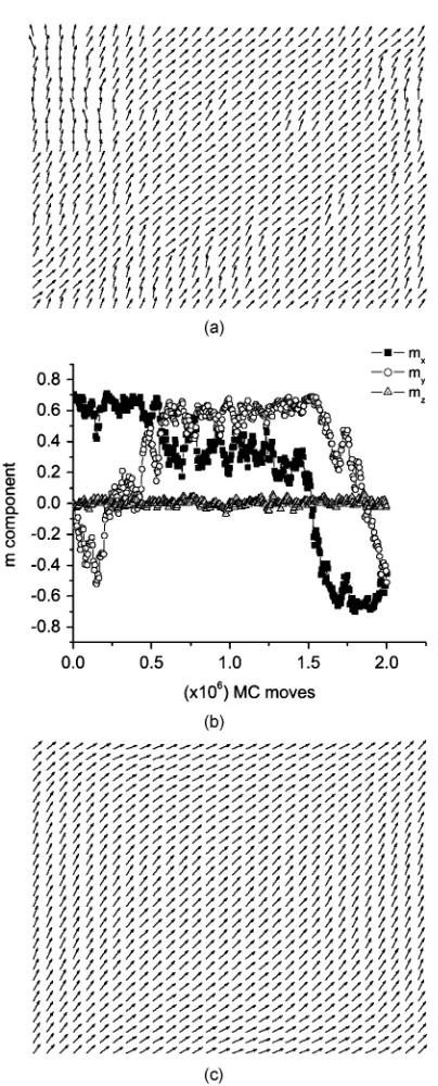 Fig. 2.(a) Leaf state for a 45ﬂuctuates between minima along the diagonals of the platelet