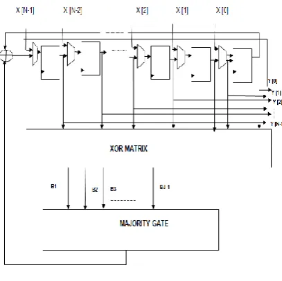 Fig. 1. Schematic of MLD method. 