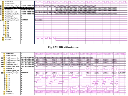 Fig. 8 MLDD without error. 