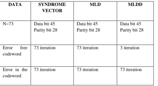 TABLE III: RESULTS FOR TWO BIT-FLIPS 