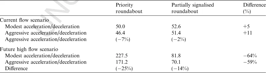 Table 3