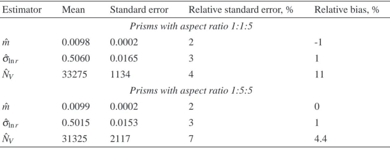 Table 4. Results of parameter estimation for the prism size distribution simulation set.