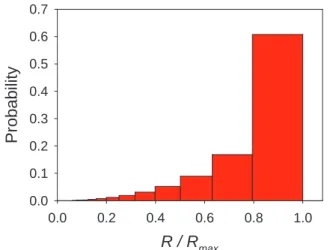 Fig. 1. Probabilities of random intersections for a sphere.