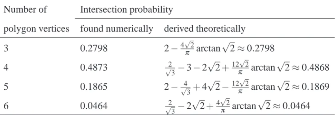 Table 3. Probabilities that random intersections of a cube have a given number of vertices Number of Intersection probability