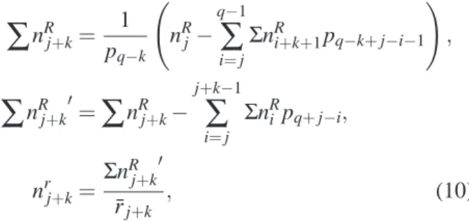 Fig. 5. Probabilities of random intersections for a prism with aspect ratio 1 : 1 : 5.
