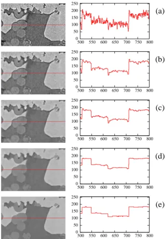 Fig. 3. Illustration of the image processing. In the left column a 2-D zoom in the sample (white rectangle in Fig