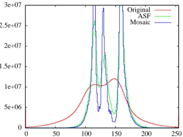 Fig. 5. Illustration of the segmentation. Left column: 2-D zoom (300×200 pixels) of a “simple” zone