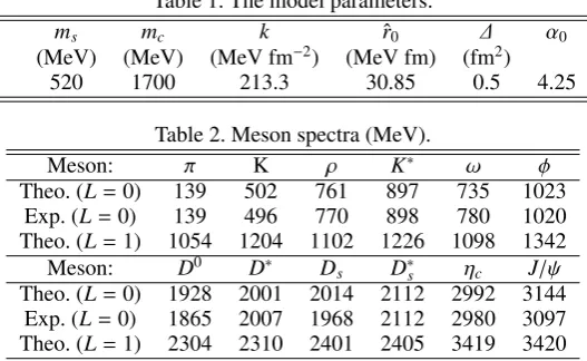 Table 1. The model parameters.