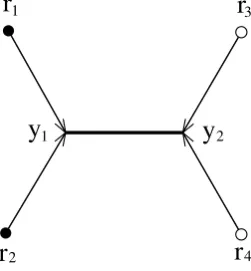 Fig.1, where a quark (antiquark) is represented by a solid (hollow) dot, ris the junction where three strings (ﬂux tubes) meet