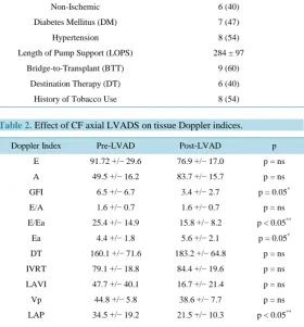 Figure 1. Basic tissue Doppler recording.      