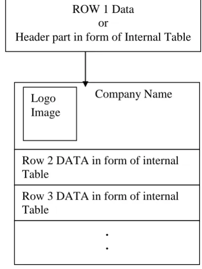 Fig 1: Format of Webpage having n x 1           Structure 