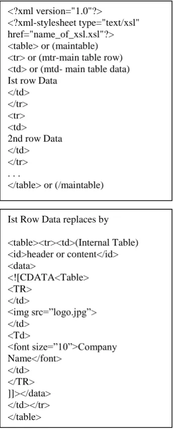 Fig. 3 Block Structure of a webpage   