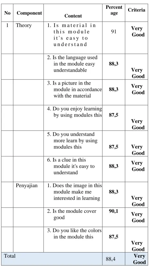 Table 5 Data from the Field Trial Results are Limited to Modules 