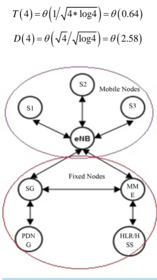 Figure 4. 4G bi-directional graph.        