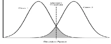 Fig. 1 Two class label with fixed threshold 