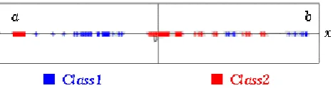 Fig. 2 Output of binary tree classifier 