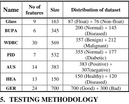 Table 1: Details of UCI Datasets that are used in our Paper 