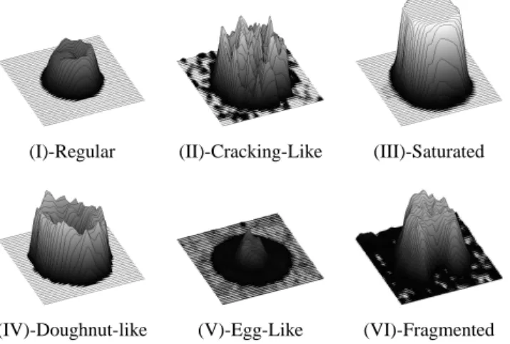 Fig. 2. Examples of spot typologies.