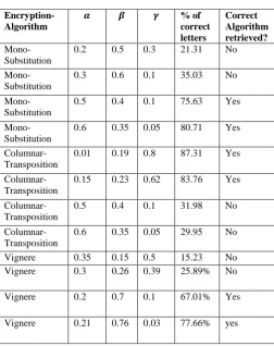 Table 4. Results of Experiment1 