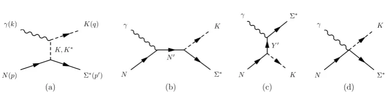 Fig. 1. Feynman diagrams for KΣ∗ photoproduction. N′ stands for the non-strange baryons and their resonances,while Y′ the hyperons with strangeness −1 and their resonances