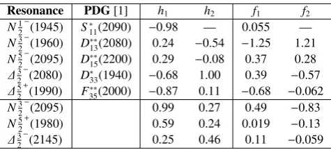 Table 1.− Resonances and their coupling constants hi and fi based on the predictions of Ref