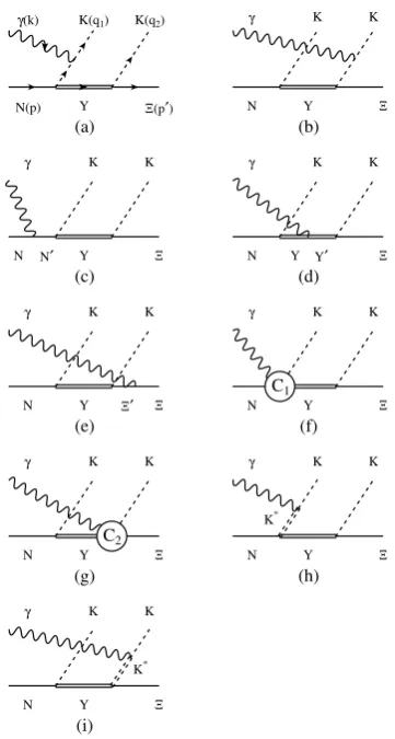 Fig. 4. Diagrams contributing to the reaction mechanism of γN → KKΞ. The intermediate baryon states aredenoted as N′ for the nucleon and ∆ resonances, Y, Y′ for the Λ and Σ resonances, and Ξ′ for Ξ(1318) andΞ(1530)
