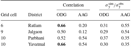 Table 5.Performance of multi-model yield ensemble means for fourindividual districts in the three grid cells shown