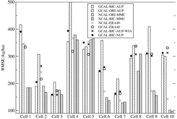 Fig. 3. Correlation coefﬁcients for observed and simulated yields (r os) for the period 1987–1998, for (a) the control run, GCAL–BIC–AUP and (b)GCAL–ERA40