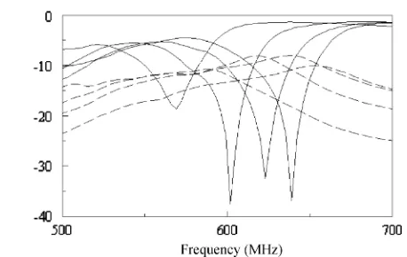 Fig. 15.Experimental lumped circuit analog of smart PSS structure C = dc blocking capacitor, VC = BB833 varactor diode, rfc = radio frequency choke,R= R= BAP64 PIN diode, R= 1:2 � (nominal).