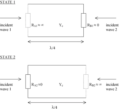 Fig. 3(a). This results in a total structure thickness of only