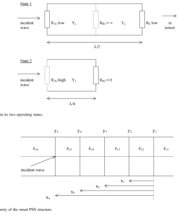 Fig. 4.Layer geometry of the smart PSS structure.