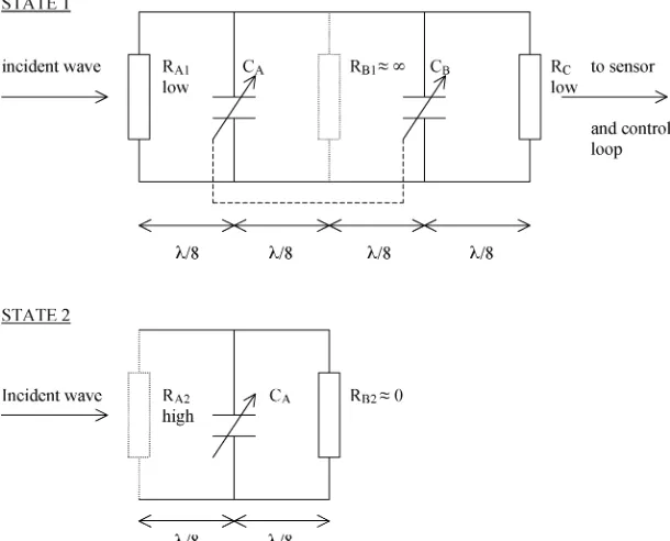 Fig. 9.Behavior of smart PSS in absorb-while-scan mode solid lines are forC= C= 50 fF,C= 0 fF,C= 100 fF.