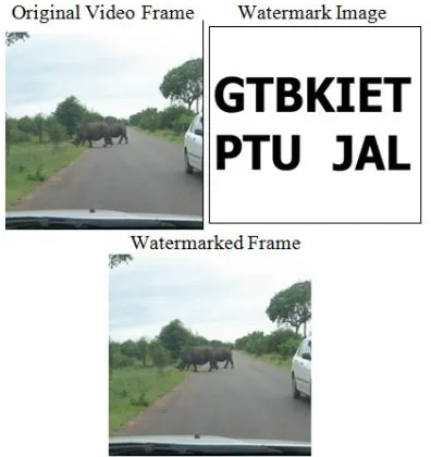 Figure 2: Original Video Frame, Watermark Image & Watermarked Frame 