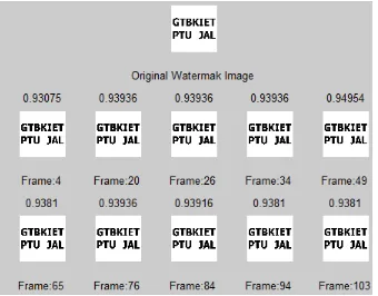 Figure 8: original watermark, extracted watermarks from all the 10 watermarked frames with frame number & their correlation factors   