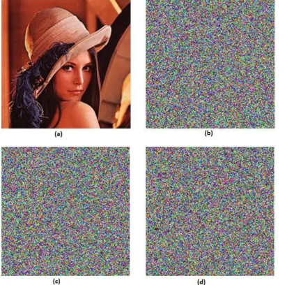 Fig. 4  Key sensitivity test: (a) shows a plain image, (b), (c) and (d) respectively, show the encrypted images of the plain image shown in (a) with slightly different keys 