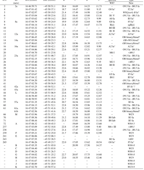 Table 1. Summary of the 53 cluster members with spectroscopic classiﬁcations. Column 1 provides the notation of West87, while Col