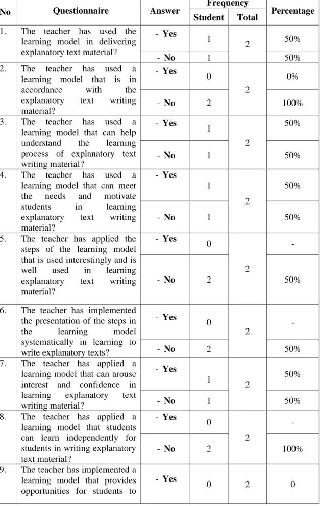 Table 2. Observation Results Data at the Defining Phase Performed to the Teacher 