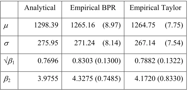 Table 1: Base SUE link flows and travel time function coefficients 