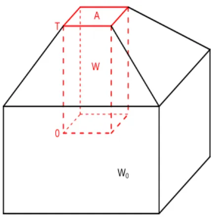 Fig. 2. The enlarged window W 0 of W, where A is the arena and [0, T ] the time interval