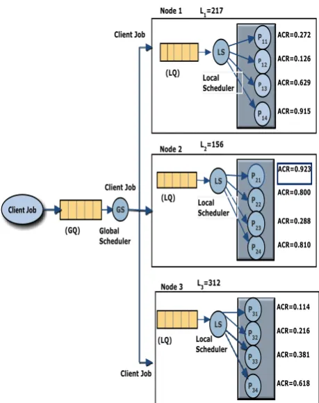 Table 1: Load Estimation 