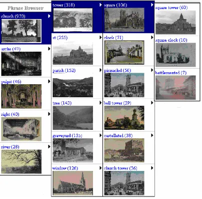 Figure 2:  Example fragment from generated menu for the query “church” 