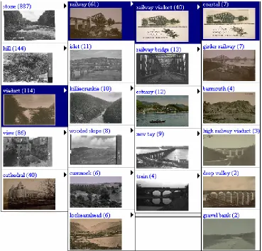 Figure 4:  Example fragment from generated menu for the query “stone viaducts” 