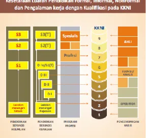 Figure 1. Nine qualification levels in IQF  