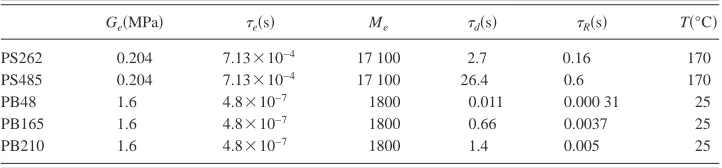 TABLE II. Physical parameters of melt material used in this study.