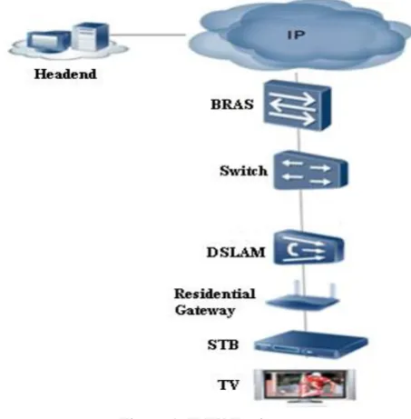 Figure 1: IPTV Equipements 