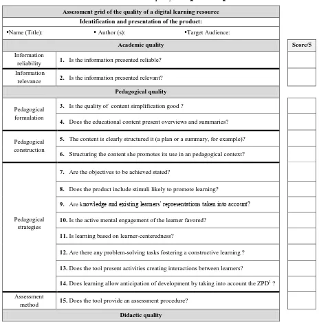 Table 1 : Assessment Grid of the quality of a digital learning resources 